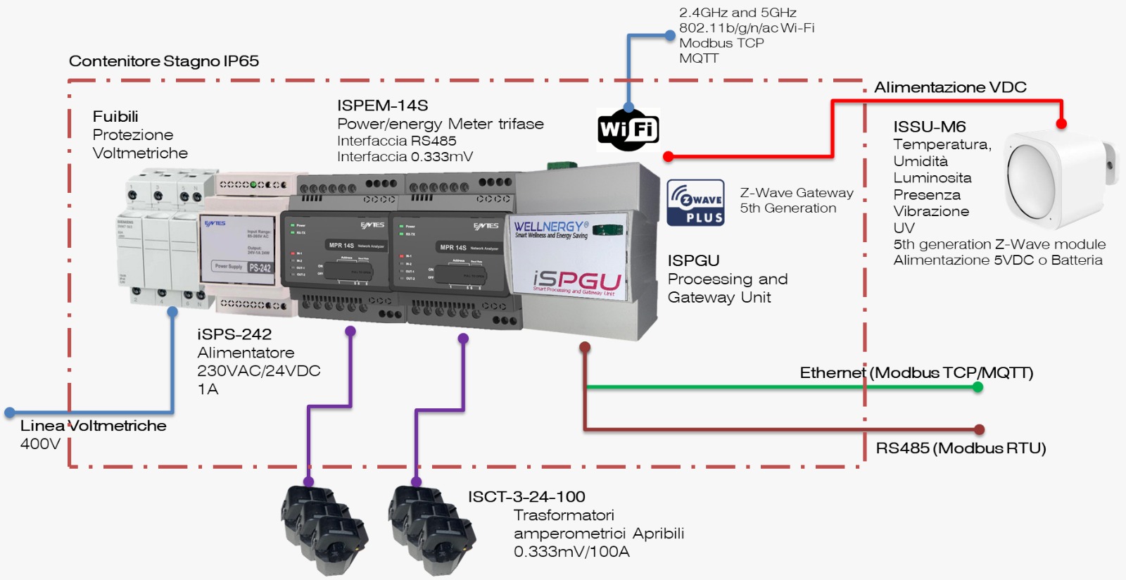 Custom Applicatio - C4 Digital systems